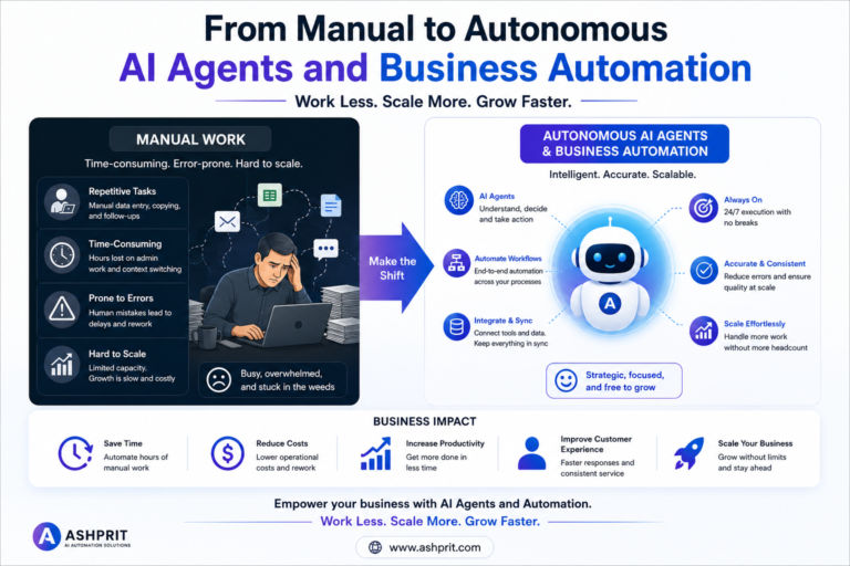 Autonomous AI Agents and Business Automation Framework Layout