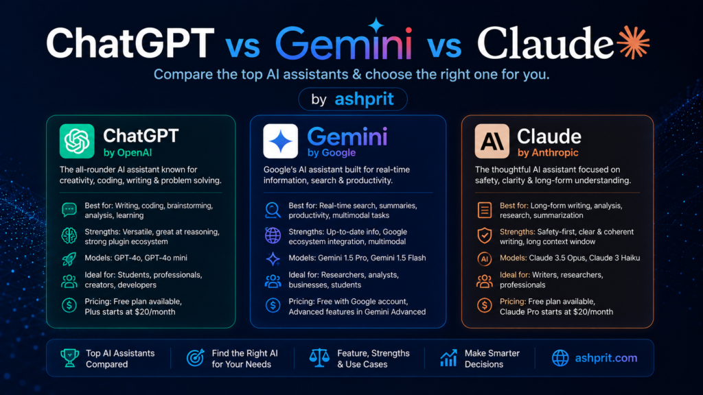 ChatGPT vs Gemini vs Claude by ashprit