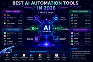 Best AI Automation Tools 2026