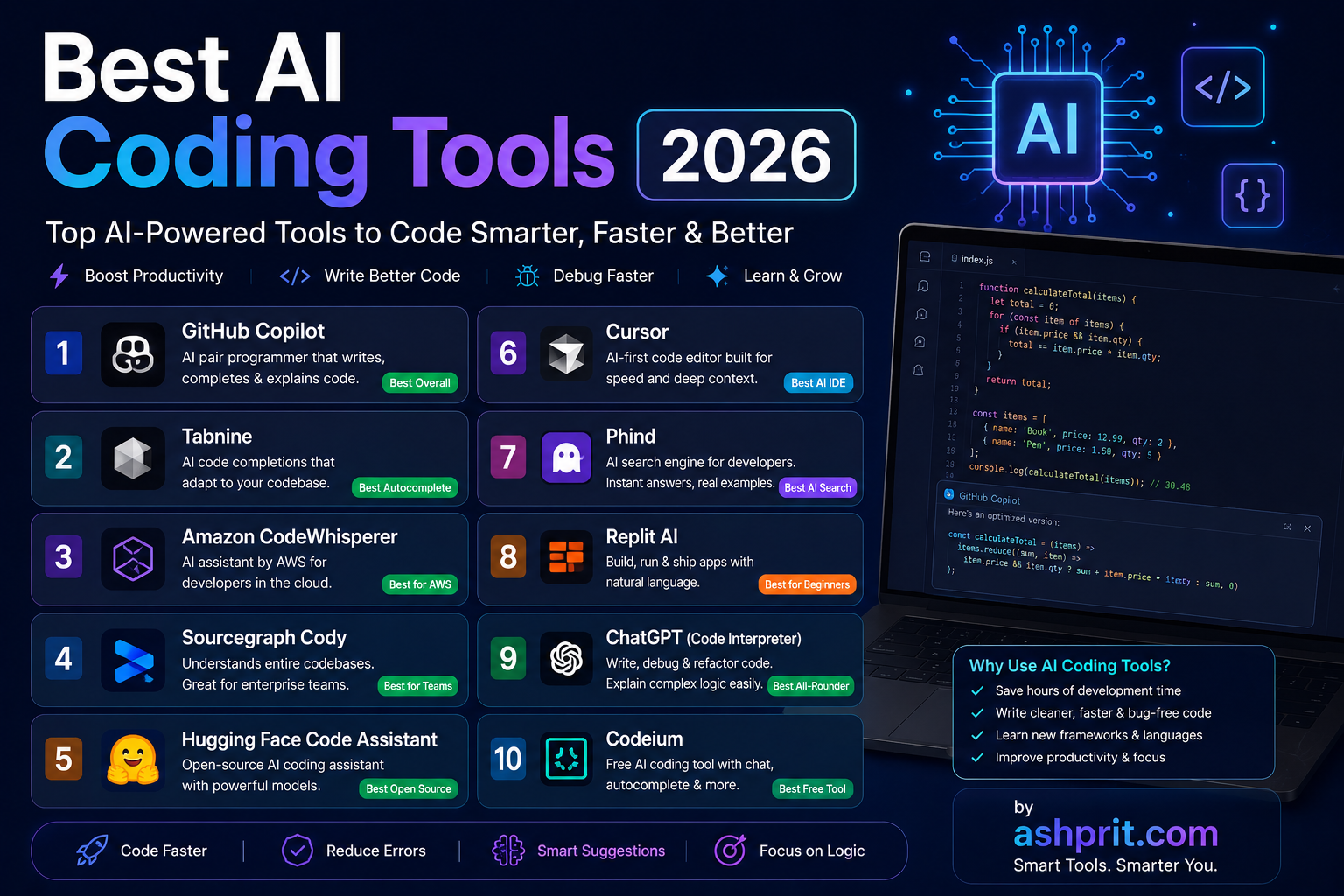 Best AI Coding Tools 2026 - Complete Developer Guide